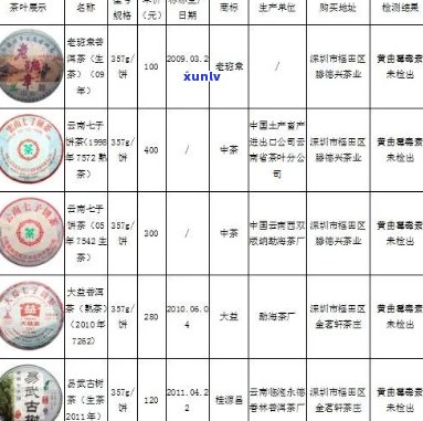 友誉普洱茶饼的价格范围以及如何选择合适的购买渠道