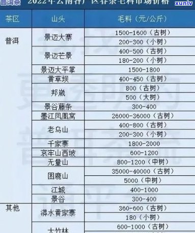 友誉普洱茶饼的价格范围以及如何选择合适的购买渠道