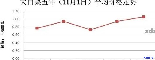 2005年大白菜与普洱茶的市场价格：当年的价格走势及其对现在的影响分析