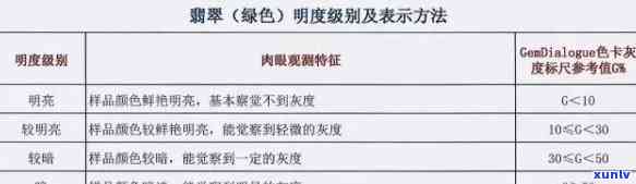 翡翠分级标准：对照表、颜色、gid与最新版详解