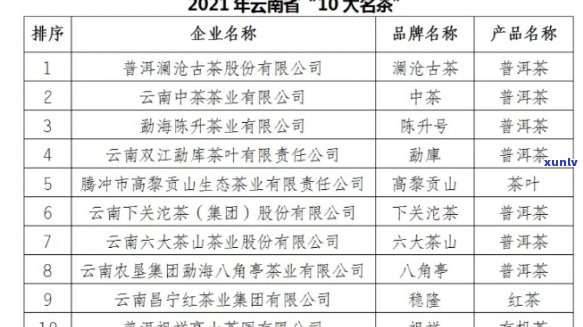 普洱茶十大排行榜：最新、、大全、名牌