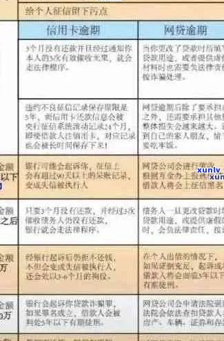 邮信用卡逾期还款攻略：如何避免不良信用记录？