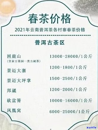 批发新普洱茶散装茶叶一览表，价格实品质保证