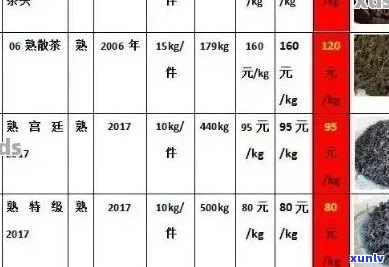 批发新普洱茶散装茶叶一览表，价格实品质保证