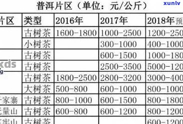 散装普洱茶价格参考：每斤XX元，品质与口感如何？