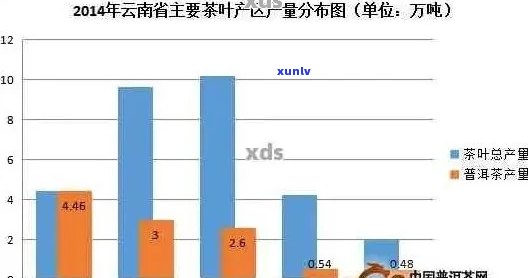 散装普洱生茶价格：全面解析影响因素与市场动态，助您轻松选购优质茶叶