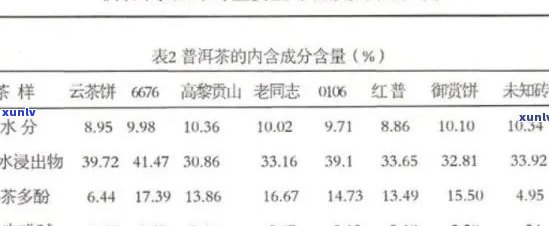 新 '大雪山普洱茶中的绿色食品添加剂：一种健的选择'