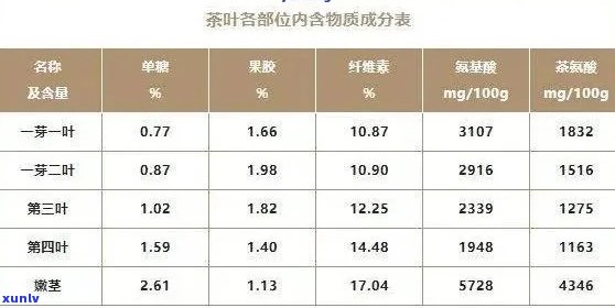 新 '熟普洱茶钾含量，每盒价格及购买建议'