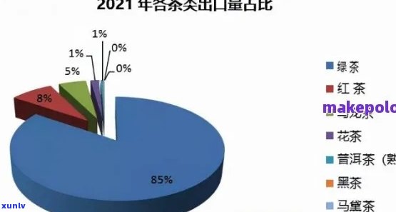 普洱茶出口价格大全：全面了解全球场及各种等级茶叶价格