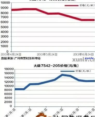 出口普洱茶批发价格多少：厂家、贸易与斤价解析