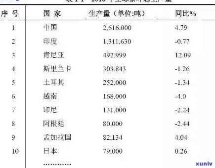 出口普洱茶批发价格多少：厂家、贸易与斤价解析