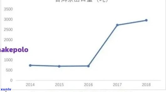 出口普洱茶批发价格多少：厂家、贸易与斤价解析