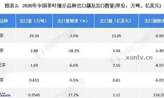 普洱茶出口厂家：优质茶叶供应、出口流程与认证信息一站式查询