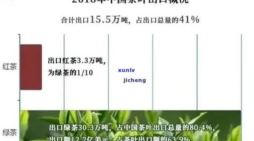 普洱茶出口厂家：优质茶叶供应、出口流程与认证信息一站式查询