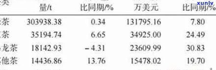 普洱茶出口厂家：优质茶叶供应、出口流程与认证信息一站式查询