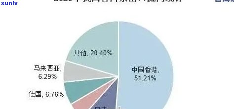 普洱茶出口厂家：优质茶叶供应、出口流程与认证信息一站式查询