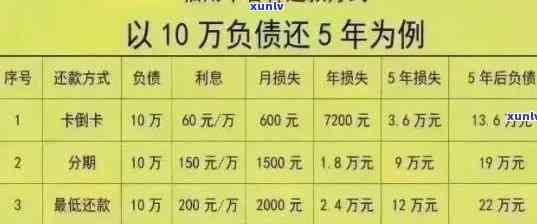 信用卡逾期还款问题全面解析：如何应对上门、利息计算 *** 和解决策略