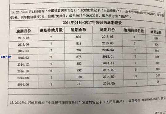 濉溪县信用卡逾期名单：详细信息、影响及解决方案一网打尽