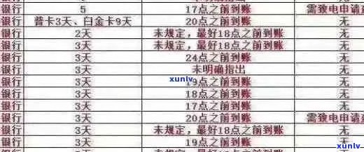 濉溪县信用卡逾期名单：详细信息、影响及解决方案一网打尽