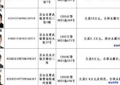 濉溪县信用卡逾期名单：详细信息、影响及解决方案一网打尽