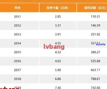 2019年信用卡逾期现象分析：逾期人数、金额与相关策略