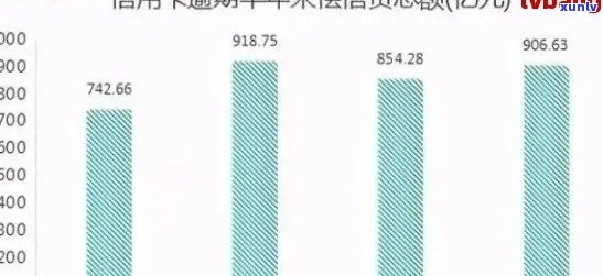 2021年信用卡逾期统计：逾期总人数及金额，同比2020年全国情况