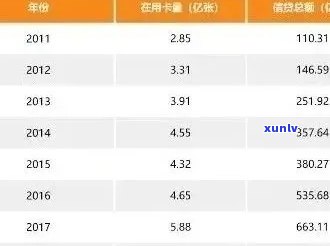 2020年全国信用卡逾期现状：总金额、影响因素与解决方案全面解析