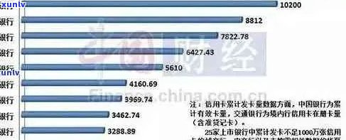 2020年全国信用卡逾期现状：总金额、影响因素与解决方案全面解析