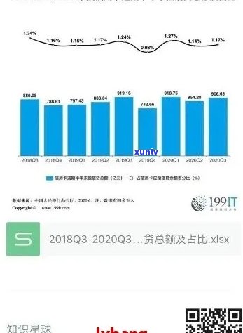 2020年中国信用卡逾期数据概览：统计、分析及XXXX年趋势