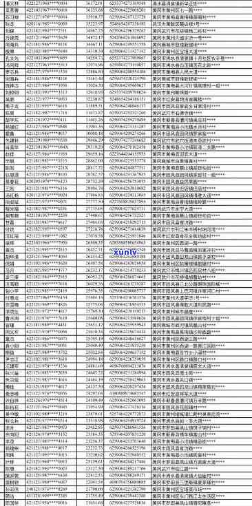 2019信用卡逾期名单江川