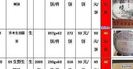 龙德堂普洱茶价格：多少钱一斤盒瓶