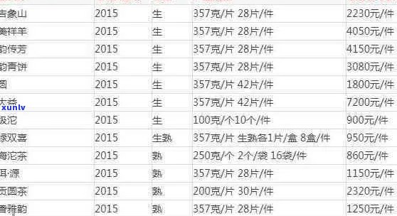 大益普洱茶各类产品价格一览表：全面深入了解市场行情