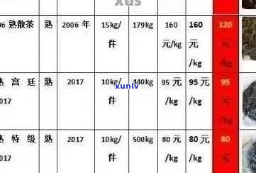 8年普洱茶价格参考：一瓶普洱茶值多少钱？收藏、品质与市场解析全解析