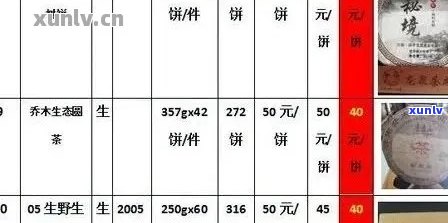 8年的普洱茶价格表：多少钱一斤？