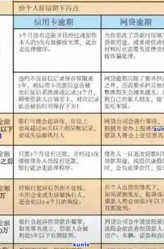 信用卡逾期还款提醒：如何避免逾期、处理方式及对信用的影响全解析