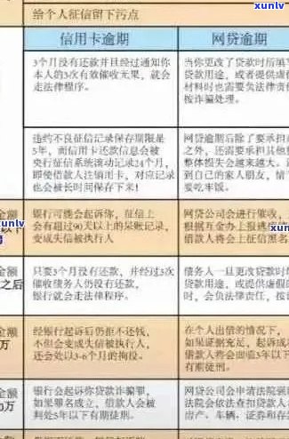 信用卡逾期后果全方位解析：逾期利息、信用记录、个人影响及应对策略