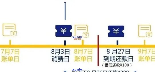 信用卡逾期还款时间和地点查询指南：如何掌握逾期情况并采取措