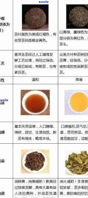 探究普洱茶八级原料表：品质、产地与 *** 工艺的深度剖析