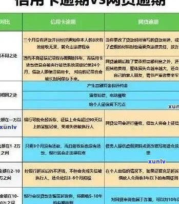 信用卡申请未通过且无逾期记录，会有什么影响？如何避免信用受损？