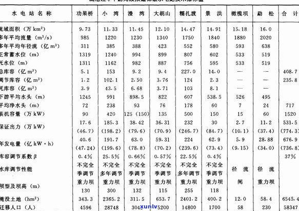 普洱茶的八级原料表