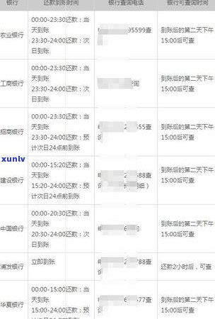 信用卡逾期计算 *** 与影响分析：、利息和还款策略全解析