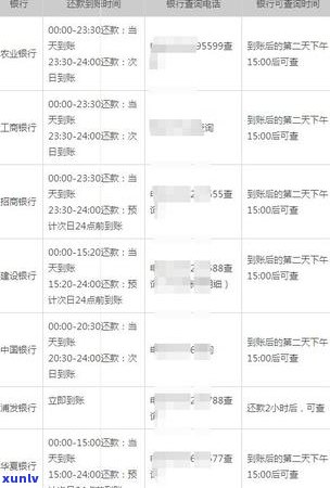 信用卡逾期计算 *** 与影响分析：、利息和还款策略全解析