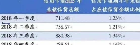 信用卡怎么算逾期天数：了解信用卡逾期计算 *** ，掌握逾期天数计算技巧。