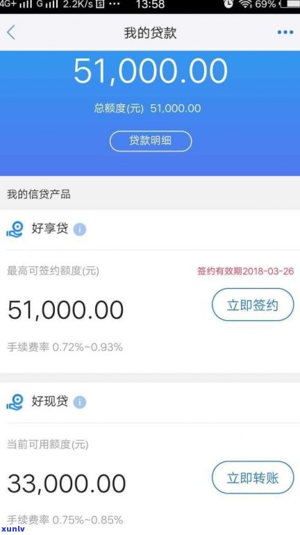 信用卡负数还款后，信用额度恢复与使用条件分析