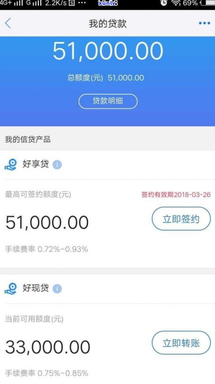 信用卡负数还款后，信用额度恢复与使用条件分析