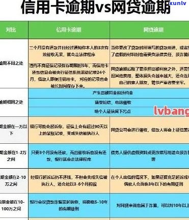 信用卡逾期三年10万：原因、影响与解决方案全方位解析