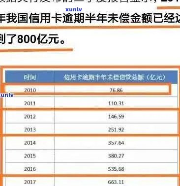 新 信用卡负债累积，逾期风险升高？解决方案在这里！