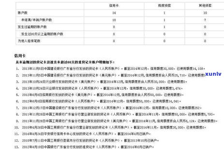 信用卡负债但未逾期，能否办理贷款？了解相关政策和申请条件