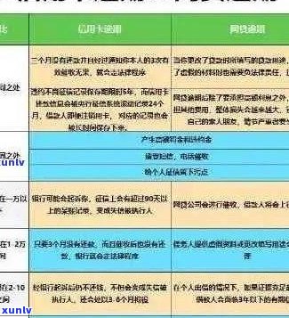 信用卡负债但未逾期，能否办理贷款？了解相关政策和申请条件