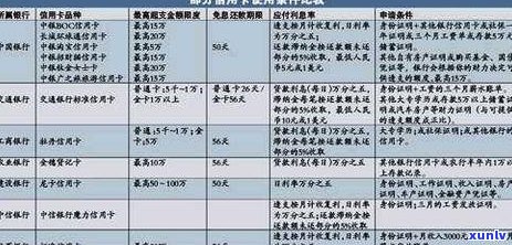 信用卡负债但未逾期，能否办理贷款？了解相关政策和申请条件